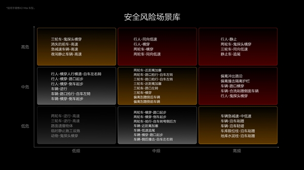 理想汽車(chē)：2024年上半年幫助用戶(hù)規(guī)避了36萬(wàn)起潛在事故